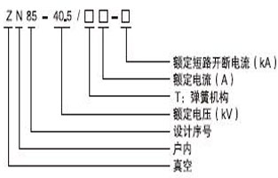 大家在選購真空斷路器過程，好多人都不知道真空斷路器都有哪些型號？現(xiàn)在的型號特別多，如何才能選擇適合自己用的真空斷路器型號呢，今天vs1戶內(nèi)真空斷路器廠家—雷爾沃電器小編就給大家普及一下，戶內(nèi)真空斷路器的型號都有哪些：