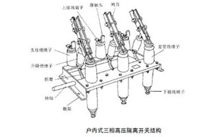 高壓隔離開關(guān)是發(fā)電廠和變電站電氣系統(tǒng)中重要的開關(guān)電器，需與高壓斷路器配套使用。隔離開關(guān)適用于三相交流50Hz，額定電壓12KV的戶內(nèi)裝置。供高壓設(shè)備的有電壓而列負荷載的情況下接通，切斷或轉(zhuǎn)換線路之用。那高壓隔離開關(guān)的檢修流程你知道嗎？這篇文章雷爾沃告訴檢修流程就這么多！